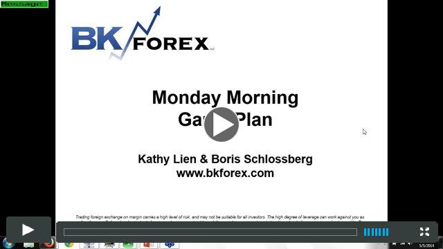 2014-05-05 09.00 BK Monday Weekly Fundamental and Technical Market Outlook