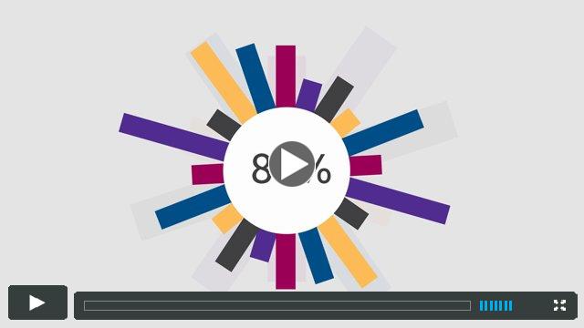 LCEF By the Numbers
