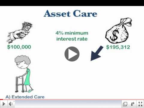 Extended Care Video