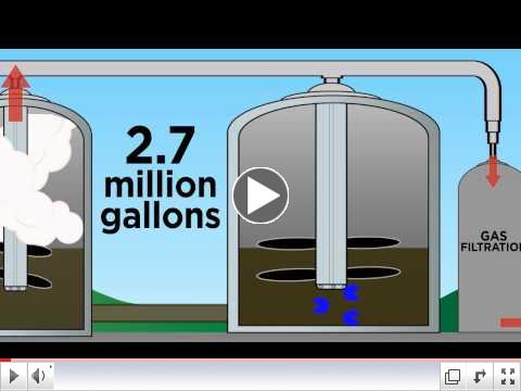 The Anaerobic Digester at MSU