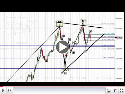 The Gold Forecast Preview (9.9.2011) Technical Evidence Points to MAJOR Upside Breakout