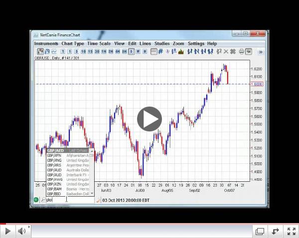 Deal or No Deal? Weekly Forex Technicals 10.07-10.14.13