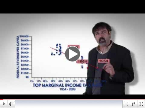 How Raising Taxes Will Not Balance the Budget: More Evidence