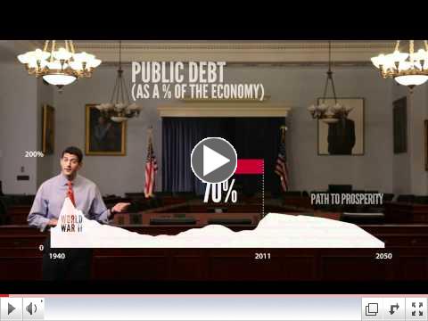 The Path to Prosperity: America's two futures, visualized