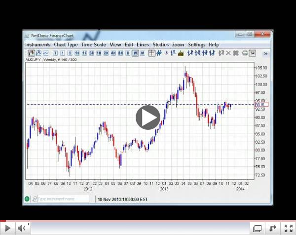 Yen on a Trend? Weekly Forex Technicals 11.18-11.23.13