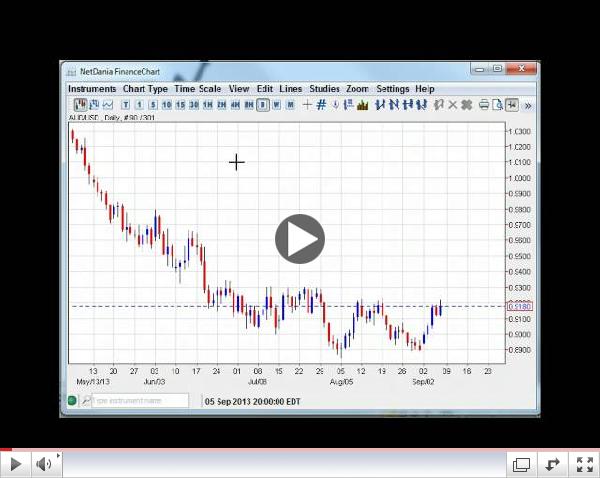 Back To Range? Weekly Forex Technicals 9.9-9.14.13