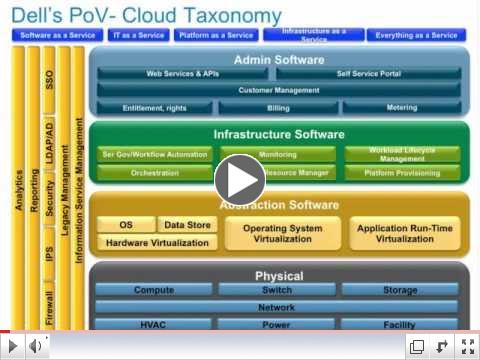 Private Cloud in a Box: Welcome to the Converged Future