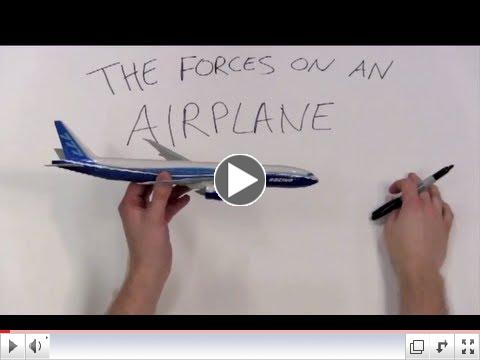The Forces on an Airplane