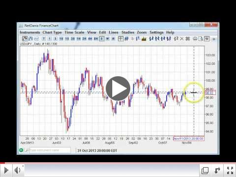 Dollar Domination? Weekly Forex Technicals 11.4-11.8.13