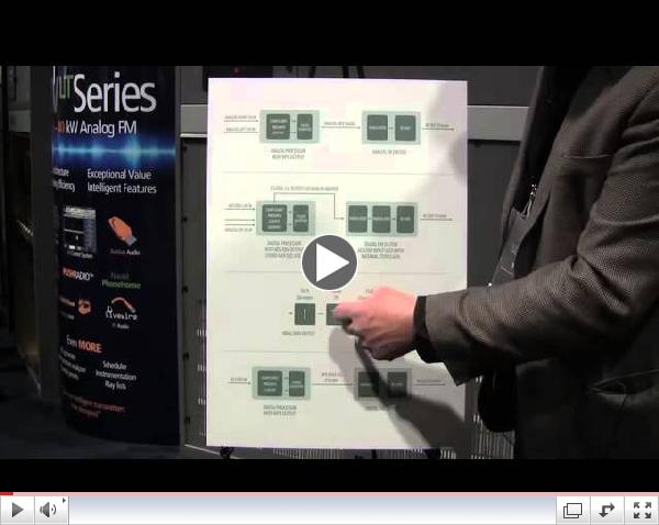 Watch the video: Frank Foti gives an overview of Omnia Direct at NAB 2013