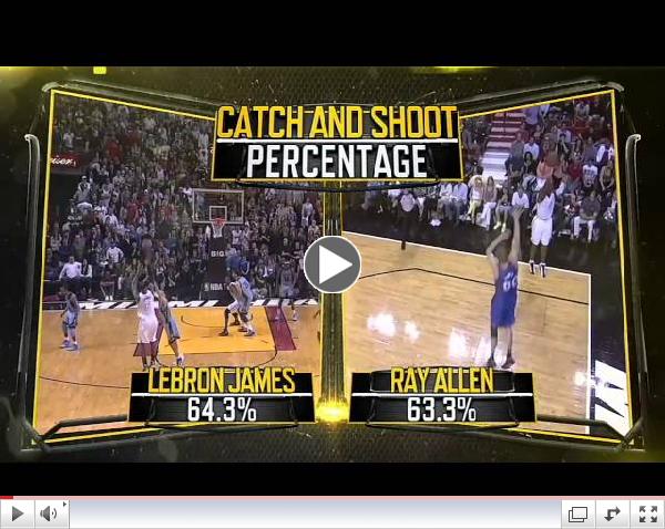 LeBron James: Sport Science