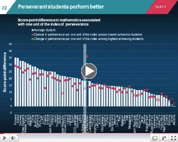 PISA Special Report: Problem Solving April 2014