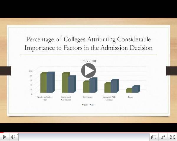 COLLEGE ADMISSIONS PROCESS. LEVERAGING DEMONSTRATED INTEREST by Heather Case