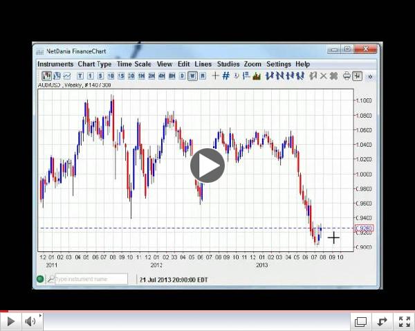 Will Dollar Recover? Weekly Forex Technicals 7.29-8.02.13