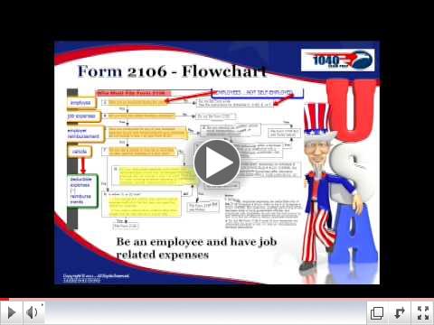 IRSexam- Become Familiar with Form 2106