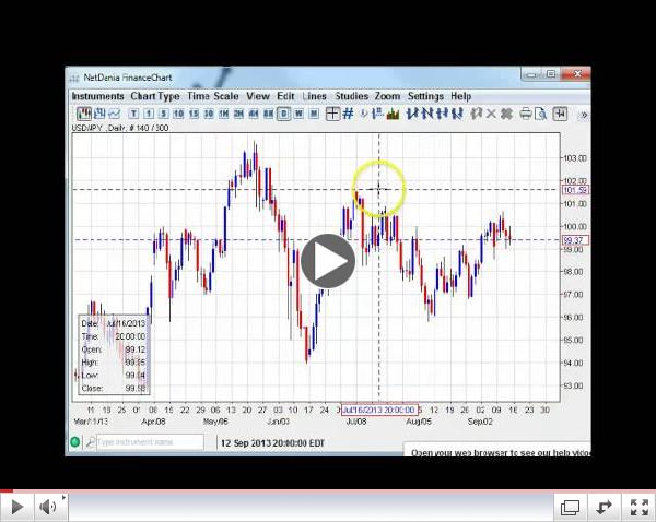 Fed Looms Large Weekly Forex Technicals 9.15-9.22.13