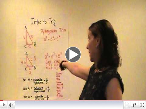 Intro to Trig 3 4 5.MOD