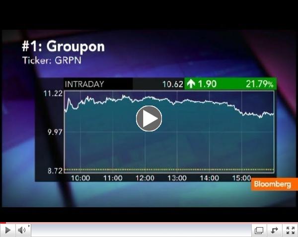 The Top Ten Stocks for Aug. 8