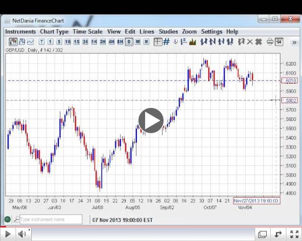 Does The Buck Stop Here Weekly Forex Technicals 11 11 11 15 13