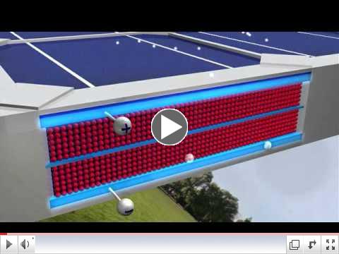 Energy 101: Solar PV