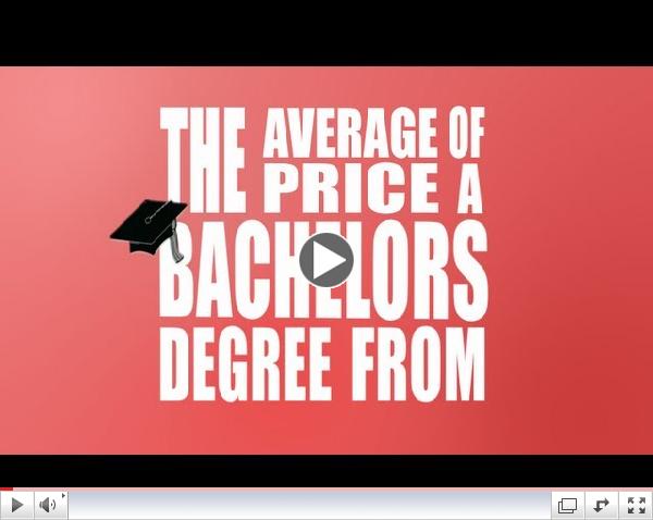 What Can You Buy With 4 Years Tuition?