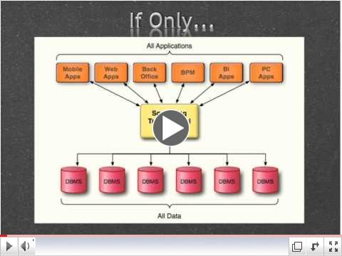 Real-Time Data Distribution: When Tomorrow Is Too Late