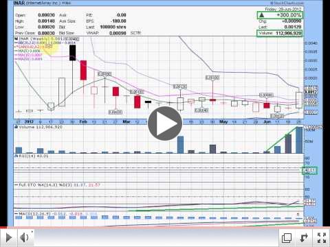 INAR - InternetArray Inc. - Video Chart - June 29, 2012