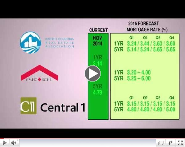 November 2014 Housing Market Update - The Real Estate Board of Greater Vancouver