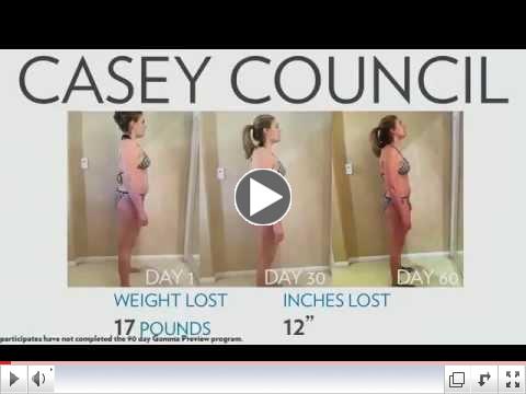 TR90 Weight Loss Trial Results