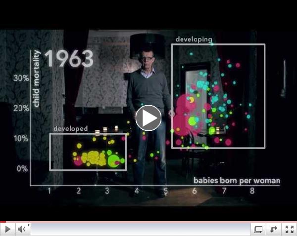 Hans Rosling: The River of Myths