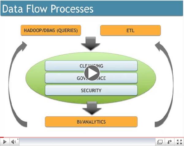 Enabling Flexible Governance for All Data Sources