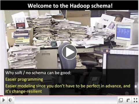 Hadoop: What It Is and What It's Not