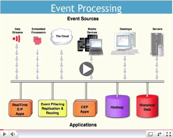 Windows of Opportunity: Big Data on Tap