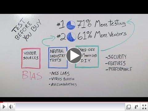Learn what IT professionals who've purchased next generation firewalls say they would do differently if they could do it all over again, how to follow their advice and how to avoid their mistakes.