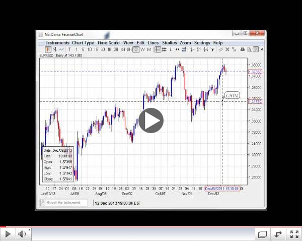 Can USD/JPY Hit 105? Forex Weekly Technicals  12.16-20.13