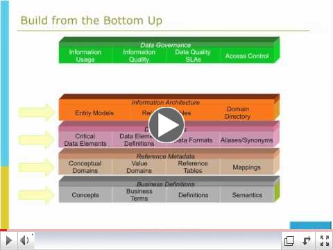All Together Now: A Recipe for Successful Data Governance