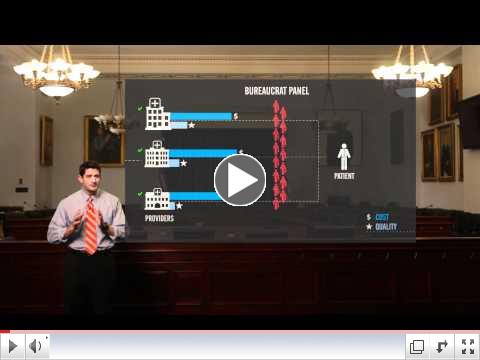 The Path to Prosperity (Episode 2): Saving Medicare, Visualized