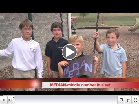 Mean Median Mode Range
