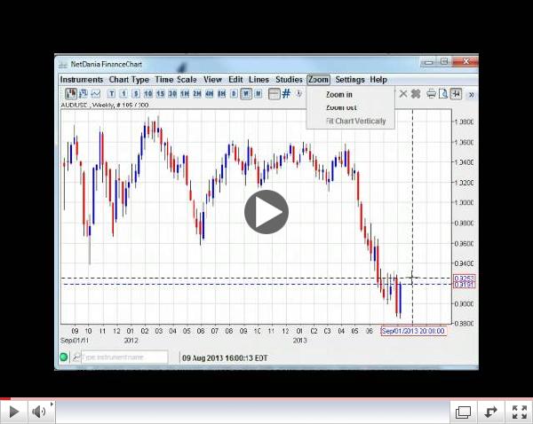 Comm Doll Bottom? Forex Weekly Technicals 08.12-17.13