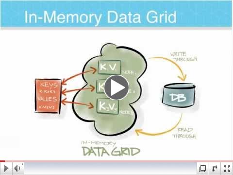 Need for Speed: How In-Memory Changes Everything