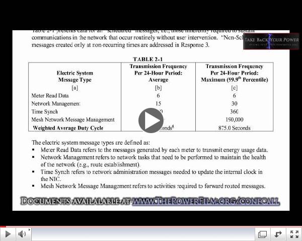 Smart Meters in court: Health & privacy facts explained