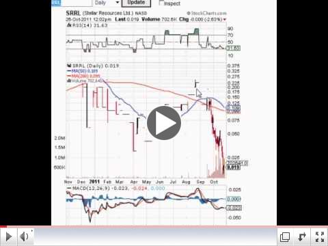 SRRL Video Chart - Stellar Resources, Ltd. (OTC:SRRL)