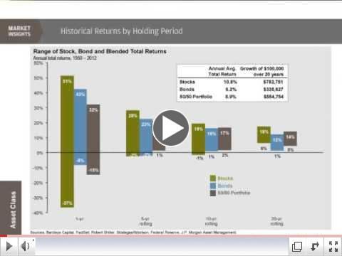 2013 05 28  Long Term Investing
