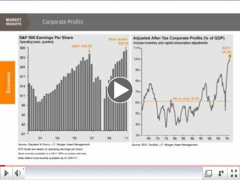 2012 01 09 - 2011 Recap and 2012 Outlook