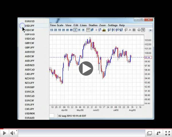 Can EUR Break Out? Weekly Forex Technicals 8.05-12.13
