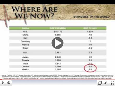 No BS Weekly Update 1-23-2012