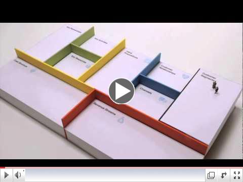 Business Model Canvas Explained.wmv