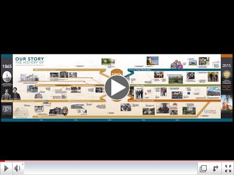 The History of LSS