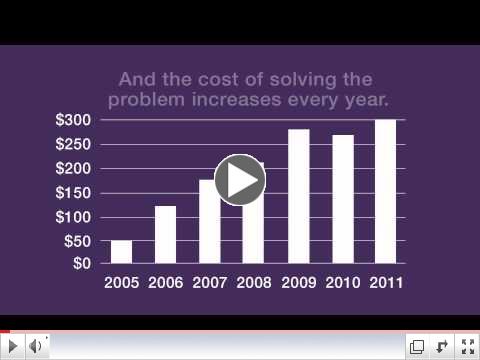 It's Time for Congress to Repeal Medicare's SGR