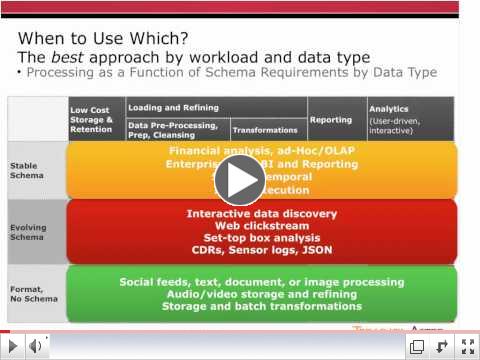 The Great Divide: Bridging Structured and Unstructured Data for New Customer Insights
